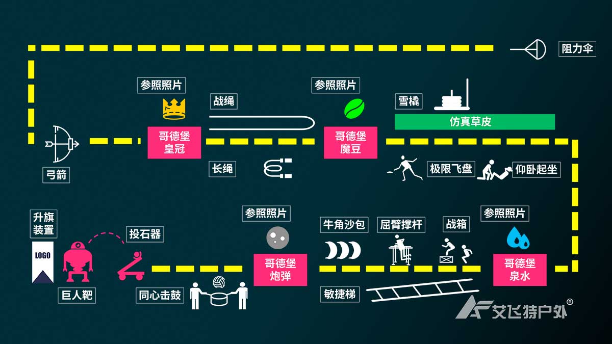 巨人捕手团建活动流程图