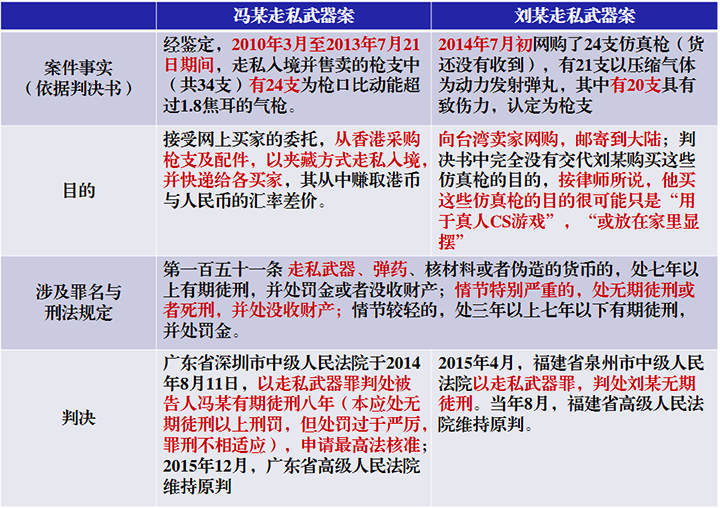 走私枪支案件