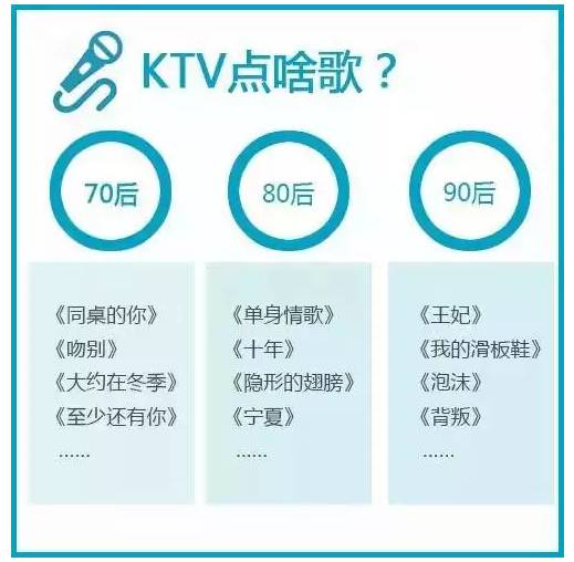 KTV点歌区别